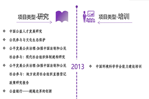 十八禁裸体www网站免费观看非评估类项目发展历程